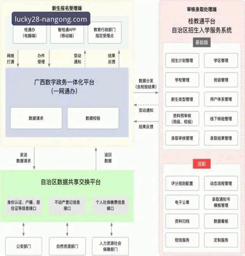南宫28平台一站式教程 vs 碎片化信息：哪个是高效获取官方资源的正确路径？