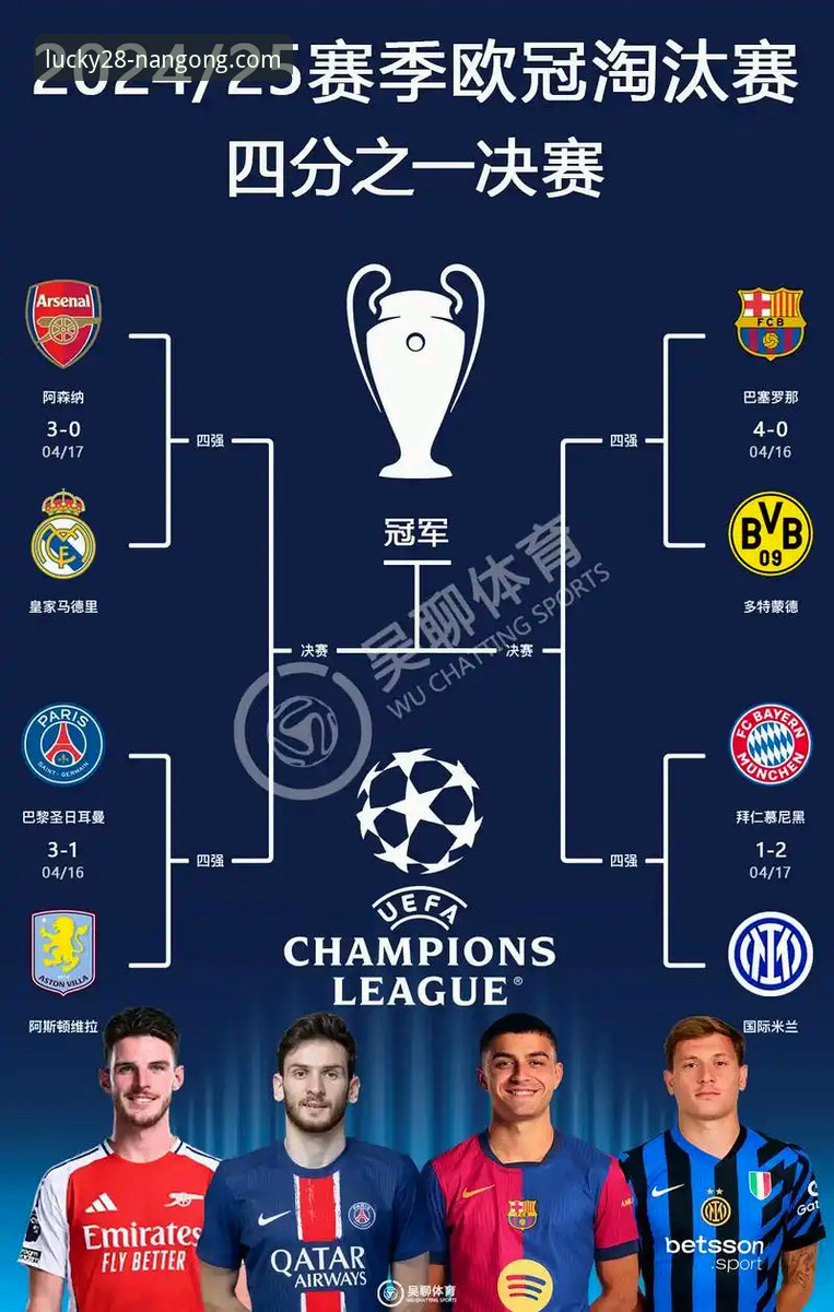 欧冠八强格局深度解析：西甲霸权与英超挑战者的终极对决